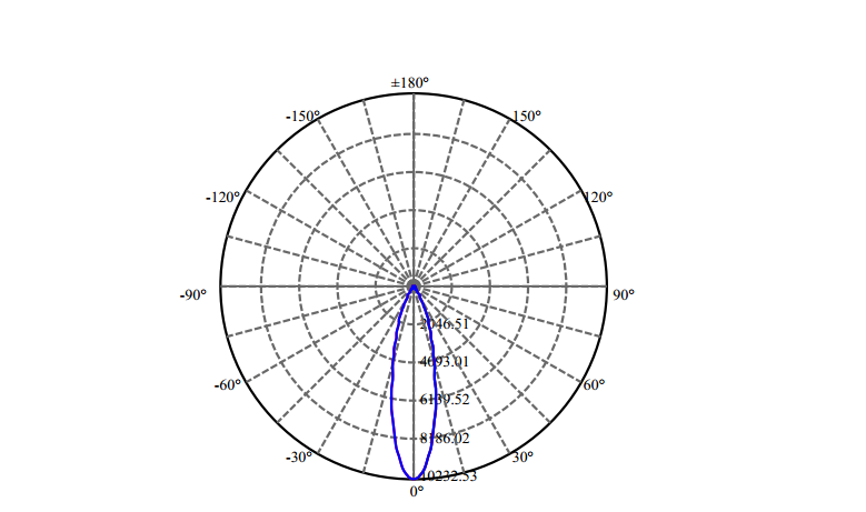 Nata Lighting Company Limited - High Efficiency Reflector